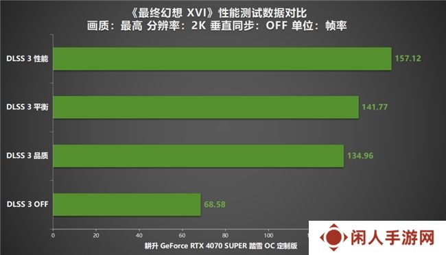 《最终幻想 XVI》PC版评测！耕升RTX 4070 SUPER 踏雪OC 定制版体验系列首款ARPG！