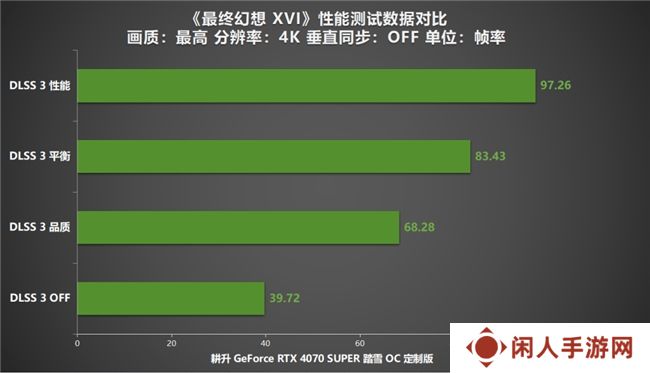 《最终幻想 XVI》PC版评测！耕升RTX 4070 SUPER 踏雪OC 定制版体验系列首款ARPG！