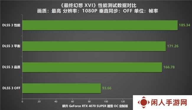 《最终幻想 XVI》PC版评测！耕升RTX 4070 SUPER 踏雪OC 定制版体验系列首款ARPG！