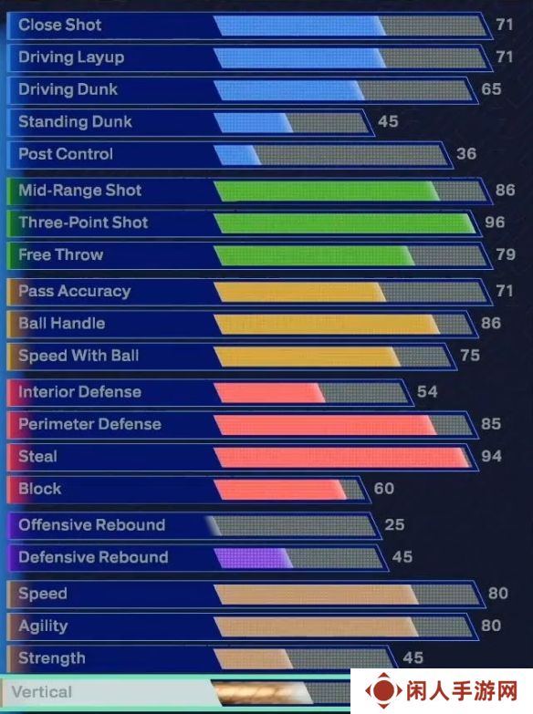 NBA2K25克莱汤普森建模分享 NBA2K25克莱汤普森建模数据一览