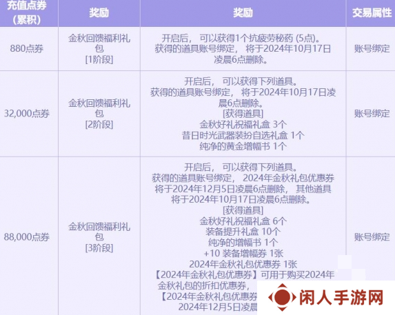 DNF2024金秋点券充值活动什么时候开始 DNF金秋点券充值活动介绍