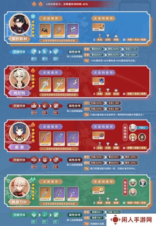 莱欧斯利5.4融化队怎么玩 