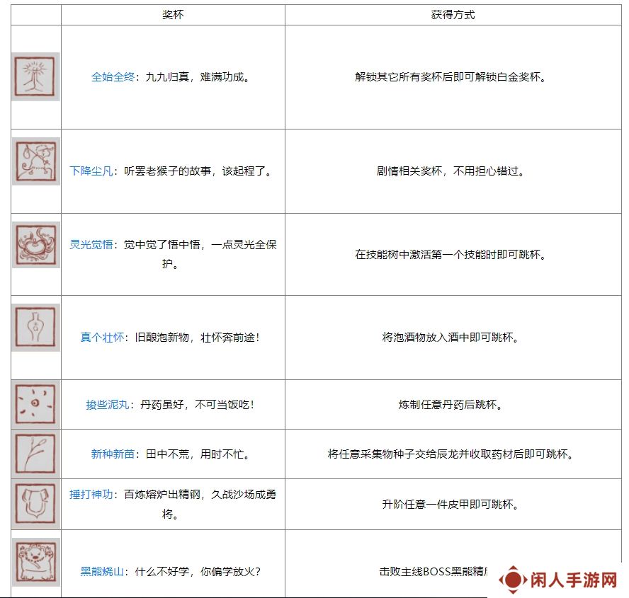 黑神话ps5奖杯列表 黑神话悟空ps5全奖杯达成条件