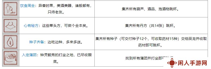 黑神话ps5奖杯列表 黑神话悟空ps5全奖杯达成条件