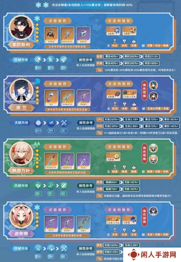 原神莱欧斯利5.4永冻队怎么玩 