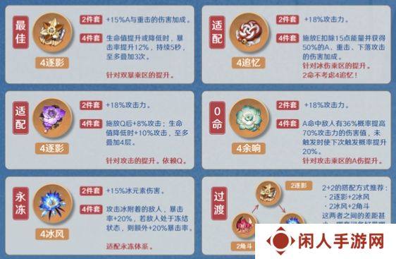 原神莱欧斯利5.4圣遗物推荐 