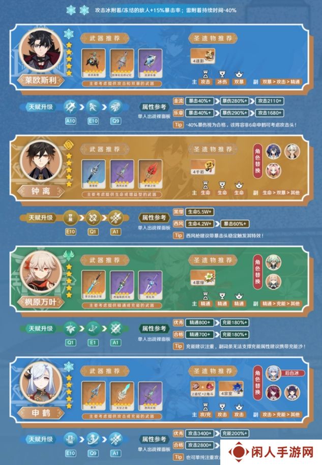 原神莱欧斯利5.4纯冰队怎么玩 