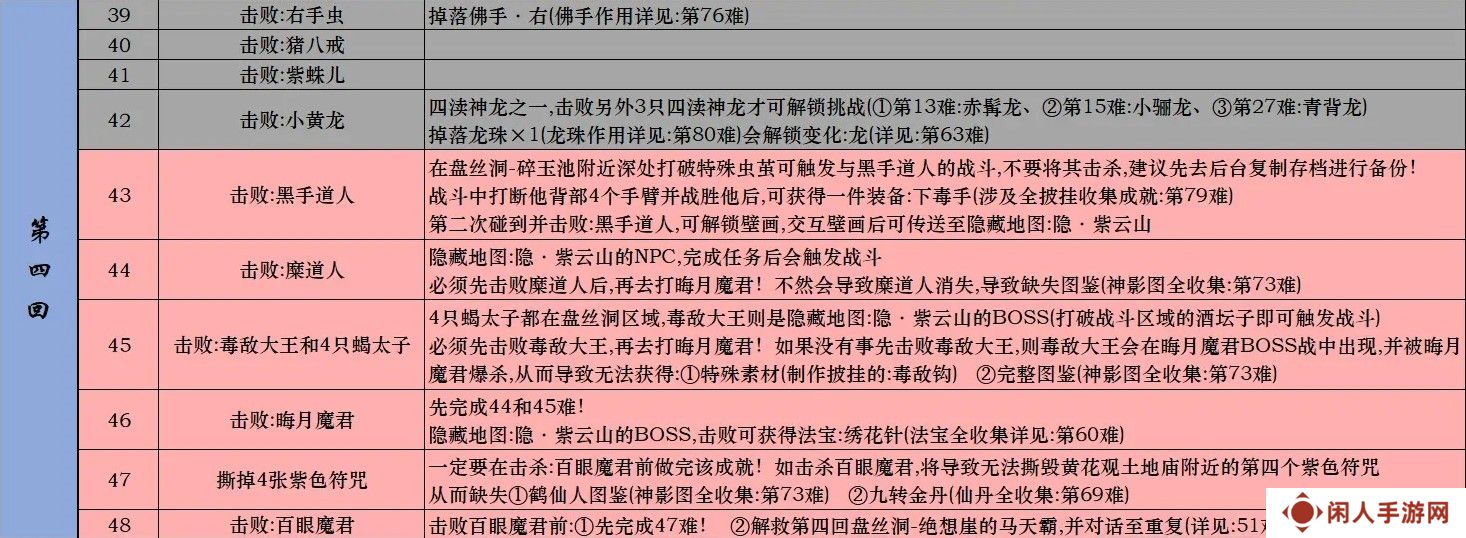 黑神话悟空Steam全成就攻略 黑神话悟空Steam版全成就解锁条件