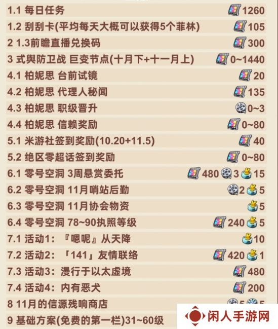 《绝区零》1.2下半场抽数统计