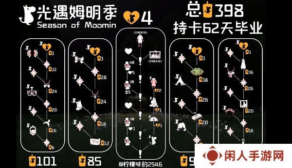《光遇》姆明季物品兑换图