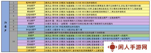黑神话悟空一二周目全成就指南 全装备武器种子精魄珍玩仙丹葫芦
