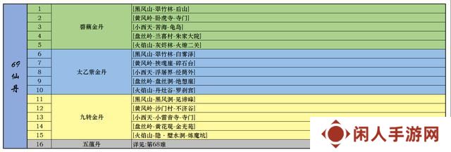 黑神话悟空一二周目全成就指南 全装备武器种子精魄珍玩仙丹葫芦
