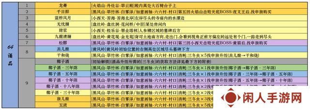 黑神话悟空一二周目全成就指南 全装备武器种子精魄珍玩仙丹葫芦