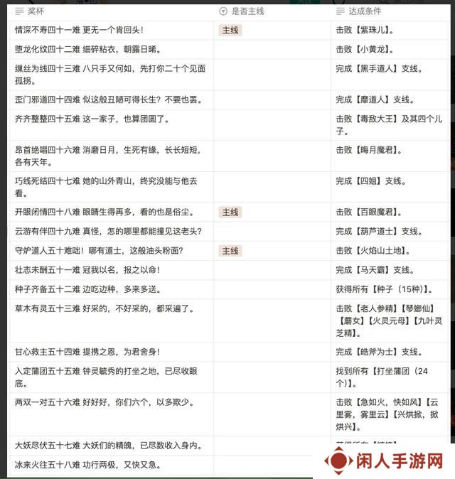 黑神话悟空满级是多少级 全影神图角色彩蛋及隐藏剧情介绍