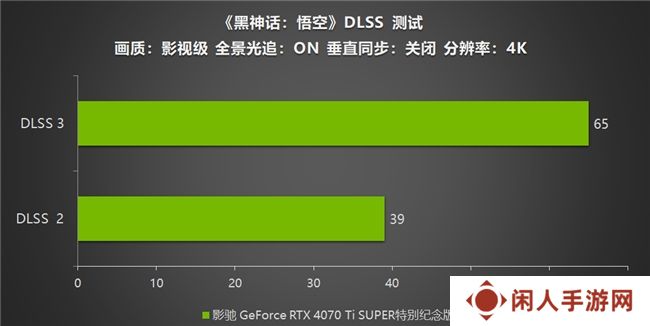 《黑神话：悟空》不欺天命！影驰 GeForce RTX 4070 Ti SUPER 特别纪念版登场！