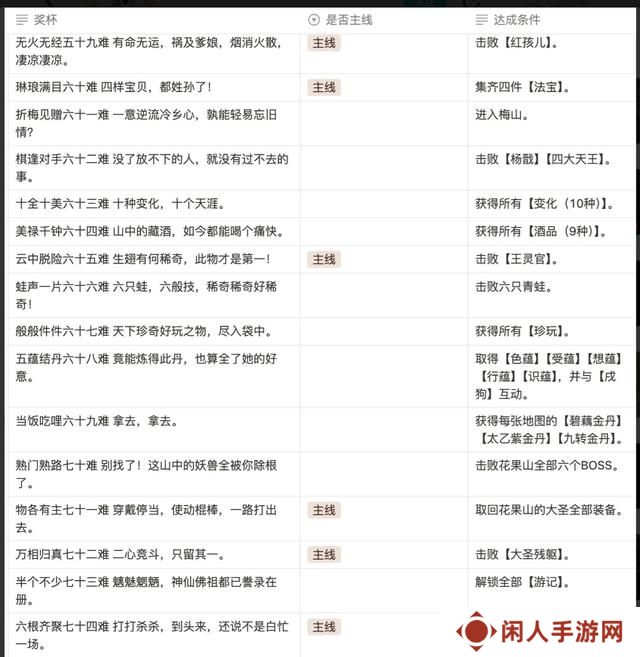 黑神话悟空满级是多少级 全影神图角色彩蛋及隐藏剧情介绍