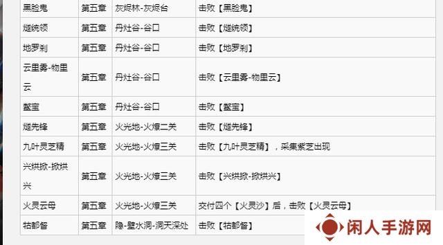 黑神话悟空满级是多少级 全影神图角色彩蛋及隐藏剧情介绍