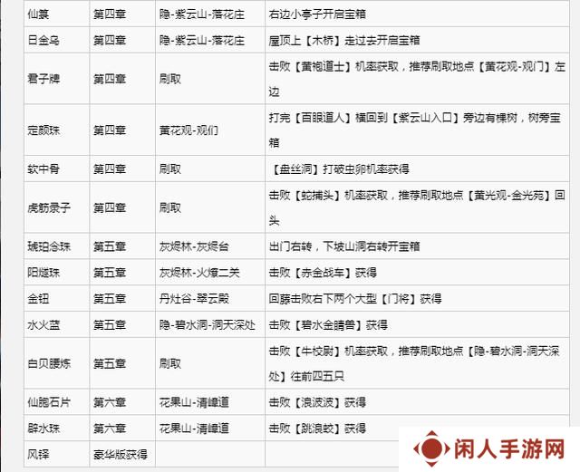 黑神话悟空满级是多少级 全影神图角色彩蛋及隐藏剧情介绍