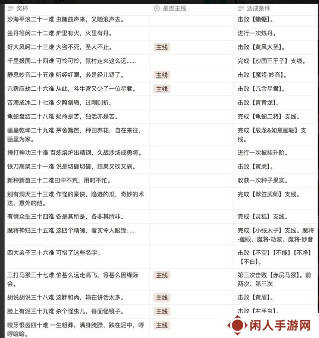 黑神话悟空满级是多少级 全影神图角色彩蛋及隐藏剧情介绍