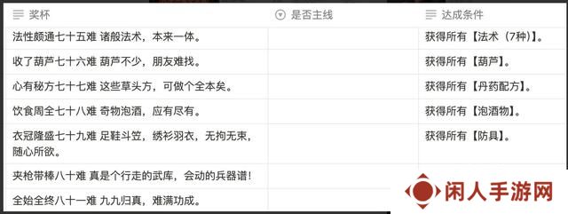黑神话悟空满级是多少级 全影神图角色彩蛋及隐藏剧情介绍