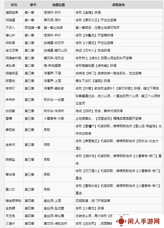 黑神话悟空满级是多少级 全影神图角色彩蛋及隐藏剧情介绍