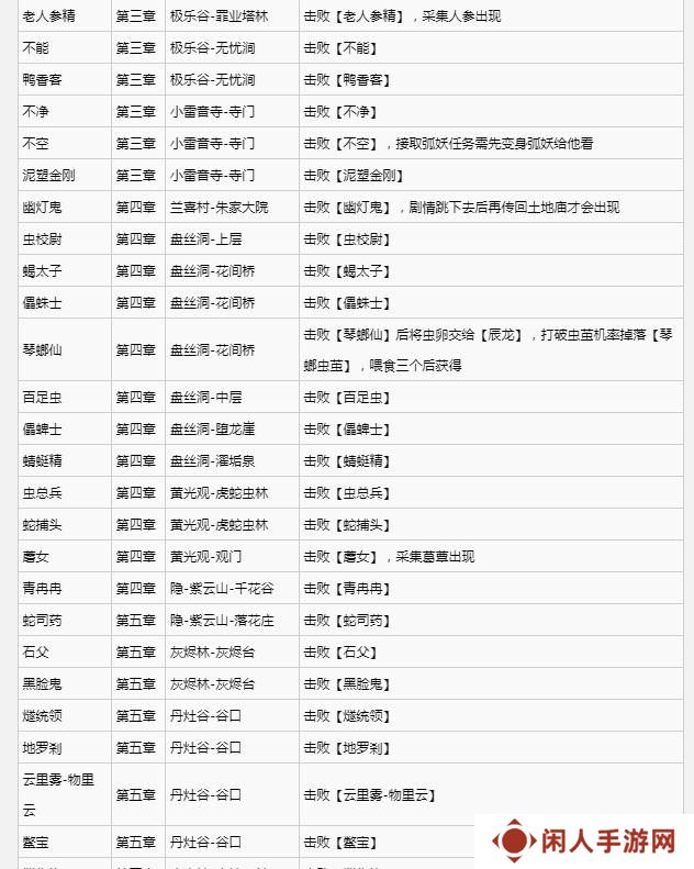 黑神话悟空满级是多少级 全影神图角色彩蛋及隐藏剧情介绍