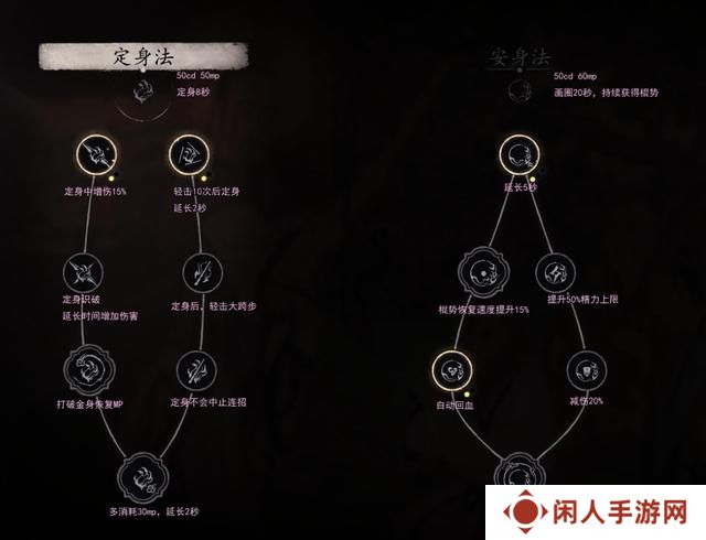 黑神话悟空白金成就怎么解锁 全章节八十一难成就解锁获得方法