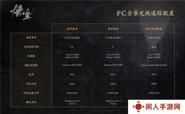 《黑神话:悟空》腾云驾雾来，技嘉RTX 4070 SUPER 悟空联名显卡 助力共绘西游神话新篇