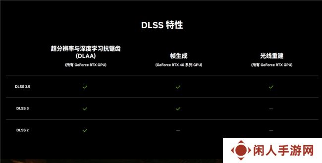 耕升 GeForce RTX 4070 SUPER 踏雪OC 定制版评测！DLSS 3完美体验2K《黑神话：悟空》！