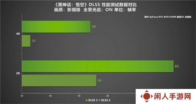 耕升 GeForce RTX 4070 SUPER 踏雪OC 定制版评测！DLSS 3完美体验2K《黑神话：悟空》！