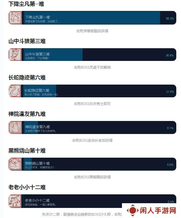 黑神话悟空全始全终八十一难成就怎么获得 全白金成就解锁方法