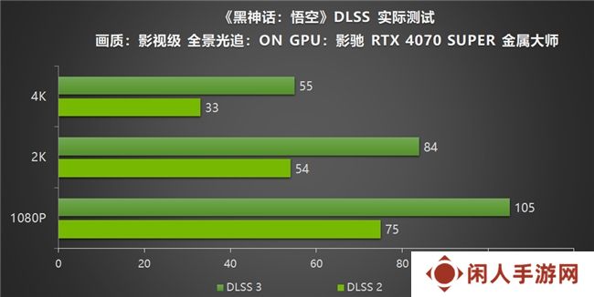 影驰RTX40系列GPU助力玩家重走西游，DLSS 3享《黑神话：悟空》高帧体验