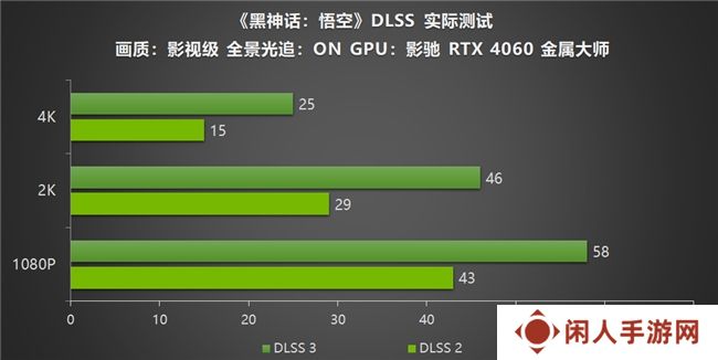 影驰RTX40系列GPU助力玩家重走西游，DLSS 3享《黑神话：悟空》高帧体验