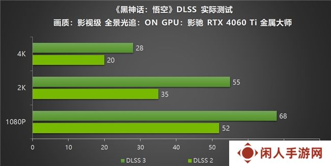 影驰RTX40系列GPU助力玩家重走西游，DLSS 3享《黑神话：悟空》高帧体验