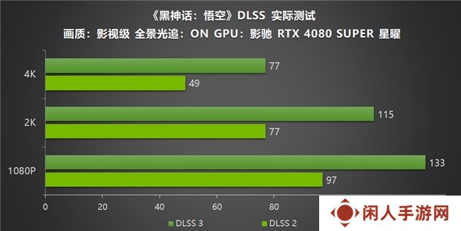 影驰RTX40系列GPU助力玩家重走西游，DLSS 3享《黑神话：悟空》高帧体验