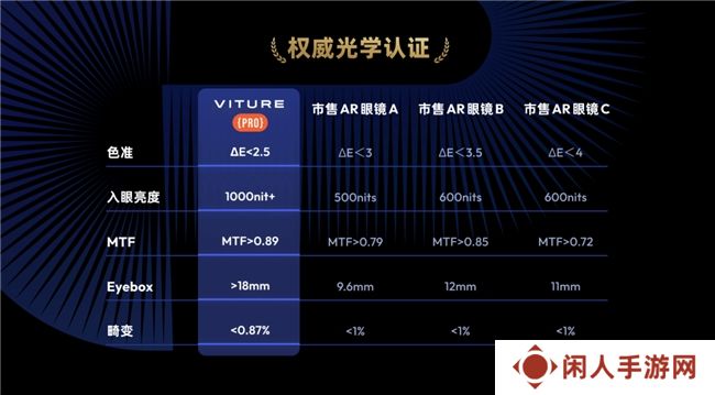 上架即脱销，海外卖爆的 VITURE Pro XR眼镜国内上市
