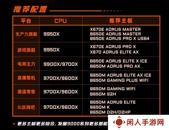锐龙9000强势来袭，装机就选技嘉X670/B650主板