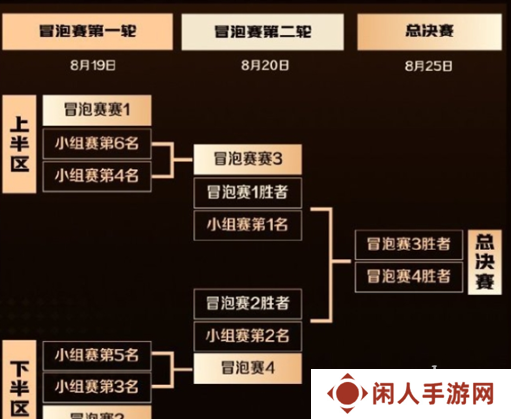 王者荣耀主播联赛赛制规则是什么 王者荣耀主播联赛赛制规则介绍2024