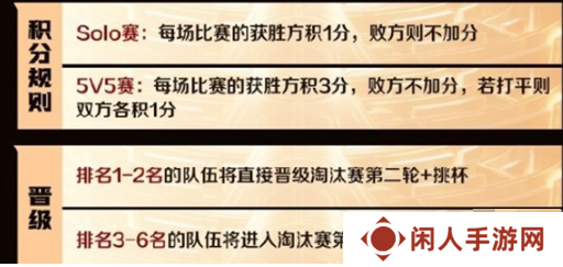 王者荣耀主播联赛赛制规则是什么 王者荣耀主播联赛赛制规则介绍2024