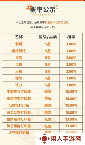 《新月同行》预抽卡选择推荐