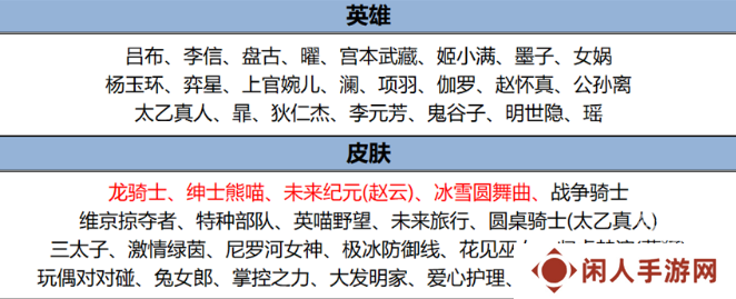 王者荣耀7.25更新了什么 7.25更新内容介绍