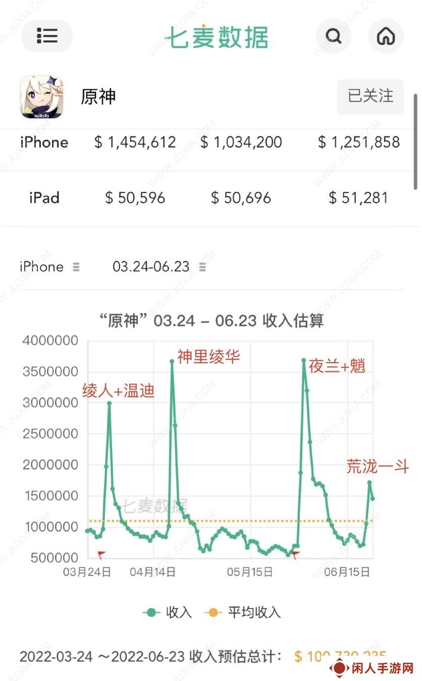重氪之下为何也有勇夫？简要谈谈抽卡二游的发展及其成瘾的心理机制
