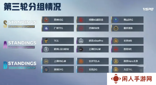 王者荣耀KPL夏季赛第三轮分组详情 2024第三轮分组一览