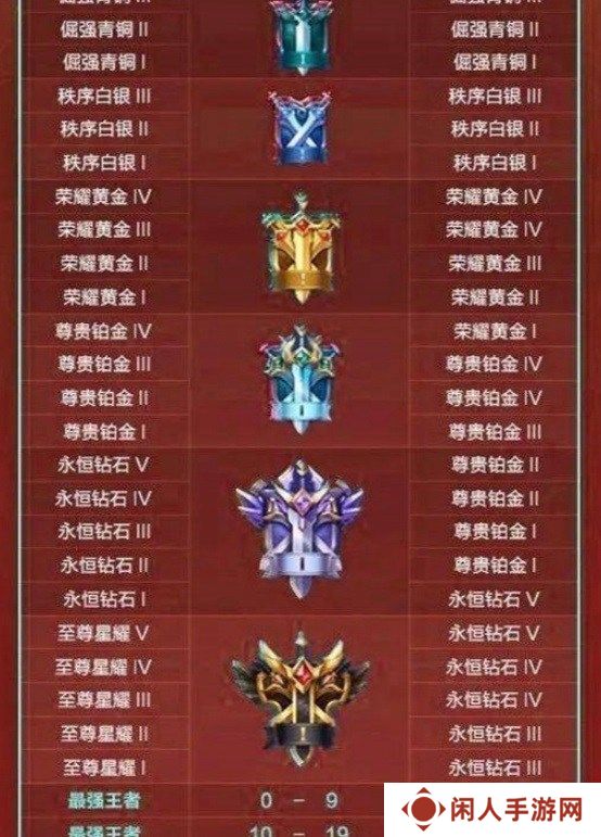 王者荣耀10v10段位继承规则是什么 王者荣耀10v10段位继承表一览