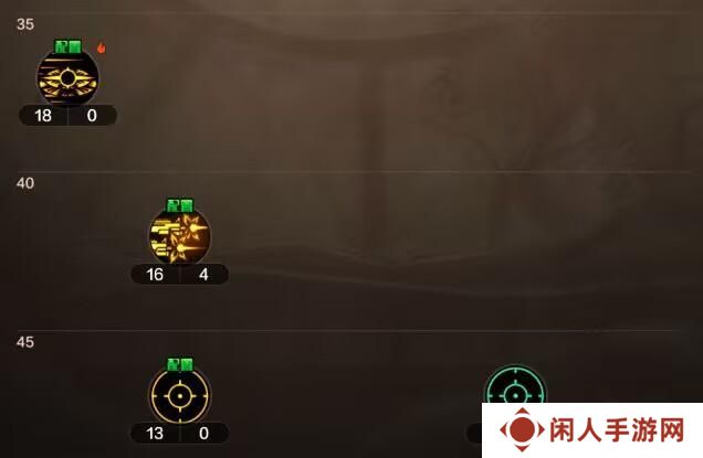直接抄作业，深入研究弹药技能加点
