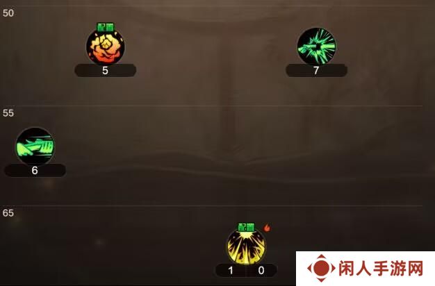 直接抄作业，深入研究弹药技能加点