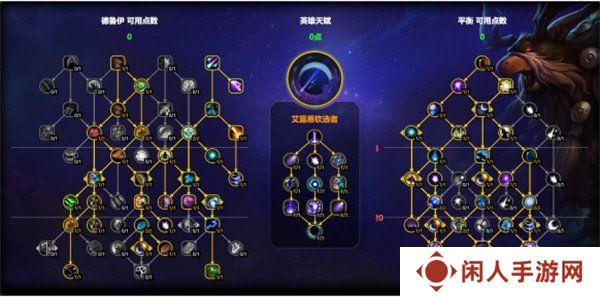 魔兽世界鸟德天赋怎么点 鸟德天赋加点11.1