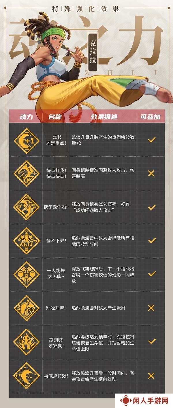 【更新预告01】起脚猛踢，热爆全场！修罗阵营英雄克拉拉前来踢馆【原文有视频】