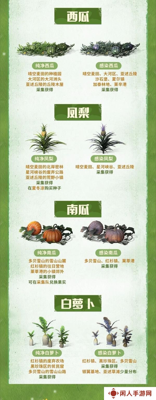 《明日之后》新动植物到底在哪里？
