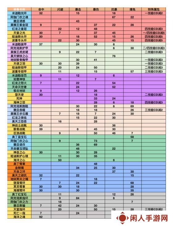 太极熊猫怀旧服装备搭配全攻略